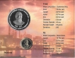 2015-UNC Set-175th Birth Anniversary of Jamsetji Tata-Kolkata Mint-Set of 2 Coins.
