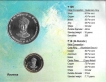 2015-UNC Set-125th Birth Anniversary of Dr. S. Radhakrishnan-Kolkata Mint-Set of 2 Coins.