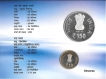 2015-Proof Set-150th Birth Anniversary of Lala Lajpat Rai-Set of 2 Coins-Kolkata Mint.