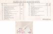 India-Mint-Stamp-Year-Pack-of-1996.